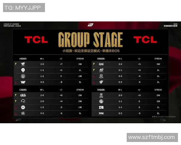 青年赛积分榜更新WE战队以53分稳居第一名